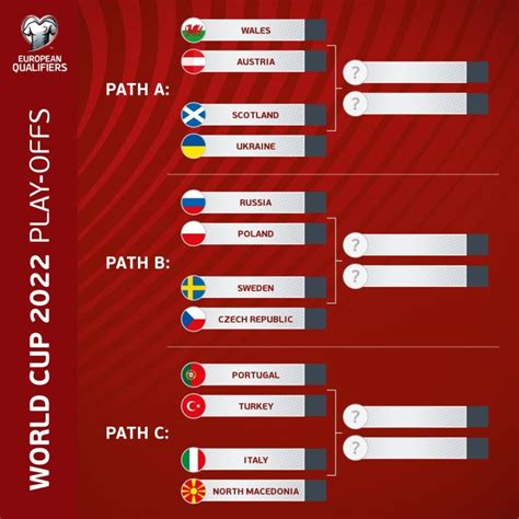 world cup 2022 qualifying|Iba pa.